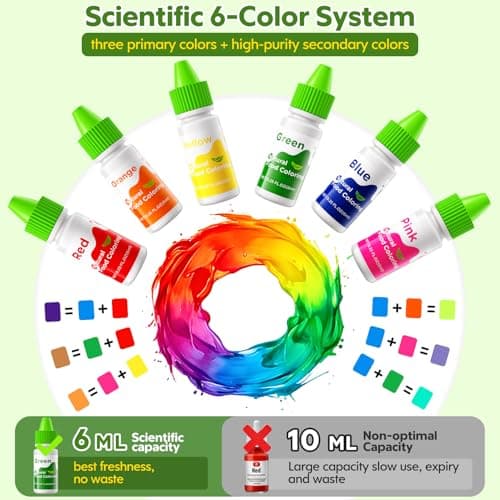 Natural Food Coloring - 6 Colors Dye Free Food Coloring, Strong Color Power, Gluten-Free, FD&C & Artificial Dye Free Formula for Baking, Icing and Cooking, Cakes, Cupcakes, Frosting，Easter Eggs & Holiday Treats - Thumbnail 3