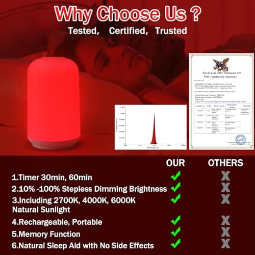 Streamlet 670nm Red Light Night Light for Sleep with Timer, Rechargeable, Dimmable, Sleep Aid Lamp Blue Light Blocking for Improve Sleep, Deep Relaxation, Meditation, Yoga - Thumbnail 6