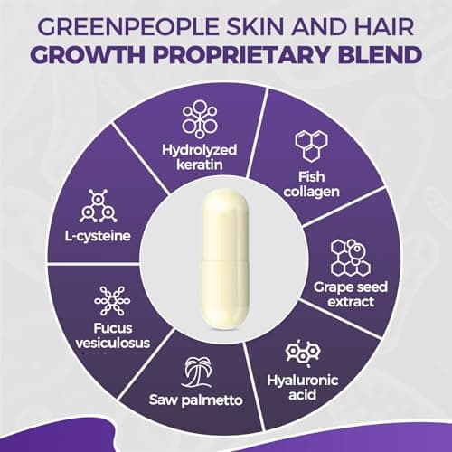 GPGP GreenPeople Biotin | Collagen | Keratin - Hair Growth biotin 20000MCG-Hair, Skin & Nails with Multivitamins & Minerals for Men & Women - 60 Capsules - Thumbnail 4