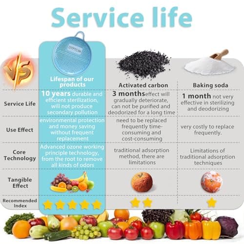 Fridge Deodorizer for Refrigerator,Powerful Odor Eliminator Lasts 10+ Years Works in Cars Shoe Closets Pet Areas More Effective Than Baking Soda Activated Charcoal Blue - Thumbnail 4