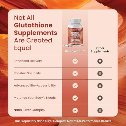 GlutaYouth Glutathione Supplement for Skin Health with Antioxidant Support, Absorption Formula with Nano Silver Complex, Daily Wellness Support, Non GMO, Anti Aging, 60 Glutathione Capsule Made in USA - Thumbnail 6