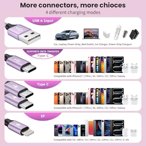 3 Type-C+1IP Port 4 in 1 Multi Charging Cable for iPhone17/14, USBC Splitter Charging Cords for Multiple Devices, Travel Essentials Car Accessories for iPhone17-6, Android, Pad and More (1Pack 5FT) - Thumbnail 3