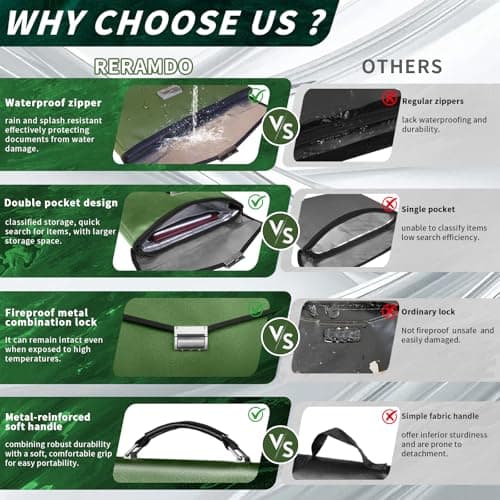 RERAMDO Fireproof Document Bag 14.5"X11"X2.5" Fireproof Money Bag for Cash With Lock and Zipper,Fire&Waterproof Storage Organizer Pouch for Valuables,Legal Document,Laptop,Passport,(Green) - Thumbnail 6