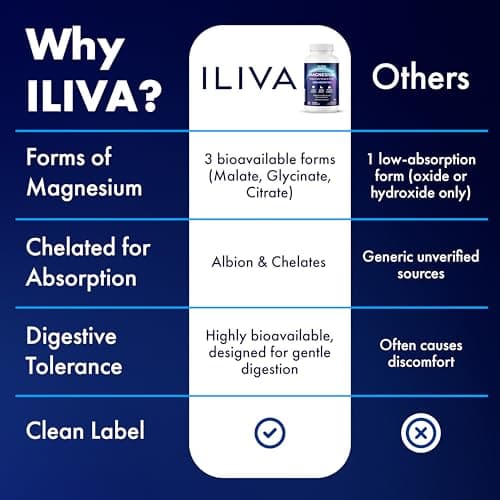 ILIVA Magnesium Glycinate 400mg Triple Magnesium Complex 120 Tablets, Pure Magnesium Glycinate with Magnesium Malate & Magnesium Citrate, Chelated Magnesium for Sleep, Muscle Recovery, Energy Support - Thumbnail 5