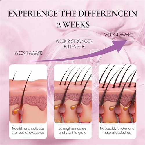 Eyelash Growth Serum with Advanced Formula to Boost Longer Fuller and Thicker Lashes and Eyebrows - Gentle & Vegan for Sensitive Eyes, Cruelty-Free - Thumbnail 6
