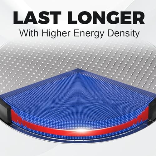 BEVIGOR 2032 Battery Compatible with AirTag CR2032 Lithium 3V Coin Battery for Child Safety, Suitable for Key Fobs, Smart Sensors, Scales, Candles and More (CR2032-16P) - Thumbnail 6