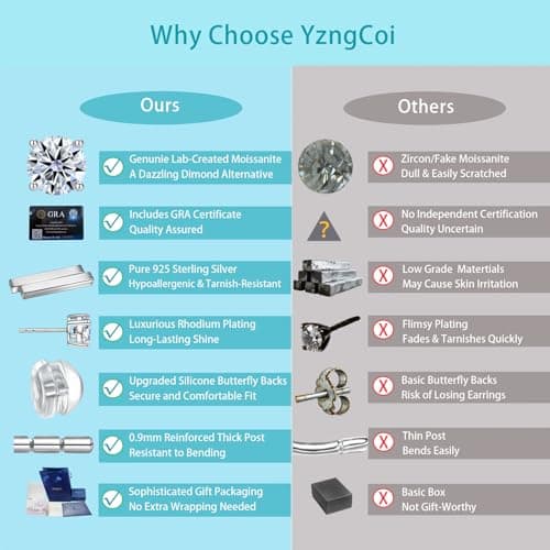 YzngCoi Moissanite Stud Earrings, D Color VVS1 Round Cut, 925 Sterling Silver Rhodium-Plated, Jewelry Gifts for Women Men (1CTW (0.5ct each-5mm)) - Thumbnail 4