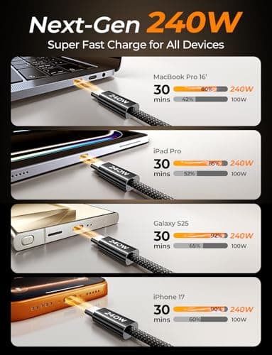 LISEN 240W Short USB C Cable, USB C to USB C Cable for iPhone 17 16 15 Pro Max iPad MacBook Pro Samsung S25 PS/2 Cable, 1.6FT/2 Pack/Black - Thumbnail 3