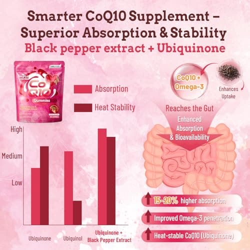 (180 Count) CoQ10 Gummies 300mg Sugar-Free | High Absorption Coenzyme Q10 Supplements with Omega-3, Vitamin E & Black Pepper | Heart, Fertility & Energy | 6 Month Supply, Strawberry Flavor - Thumbnail 5