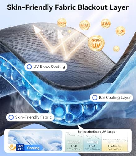 Nmoiss Exclusive Dual-Layer Car Side Window Sunshade [100% Sun Protection & Privacy, Protecting Skin & Eyes], Convertible Blackout & Mesh Shade for Baby - Thumbnail 5