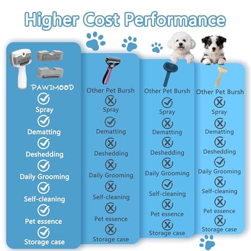 Pet Steam Brush for Dogs & Cats,5-in-1 Self-Cleaning Dog Steam Brush with 3 Swap-in Heads (Grooming, Dematting, Deshedding),Cat Spray Hair Removal Comb,Includes Pet Essence & Storage Bag - Thumbnail 6