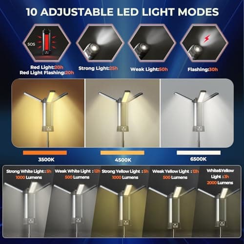Rechargeable Work Light with Stand, Outdoor LED Cordless Camping Light with Portable Telescopic Bracket, 3.7 Ft Tall 6AH Battery, 2000 Lumen Construction Lights with Carrying Bag - Thumbnail 3