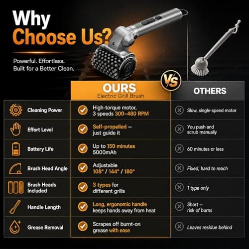 Upgraded Cordless Electric Grill Brush, Electric Grill Cleaner for Outdoor Grill & Electric BBQ Grill Brush with Powerful Motor, Rechargeable, Adjustable Angle – Perfect for Removing Burnt-On Grease - Thumbnail 5
