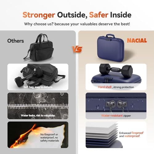 Nacial Fireproof Document Box with Lock & Shoulder Strap, Hard-Shell Fireproof File Organizer with 13 Pocket Accordion File Folder, Portable Safe Storage for Important Documents, Laptop, Blue - Thumbnail 4