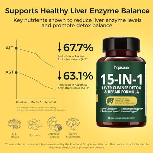 HojaSana Milk Thistle 80% Silymarin Liver Support 60 Caps - Thumbnail 5