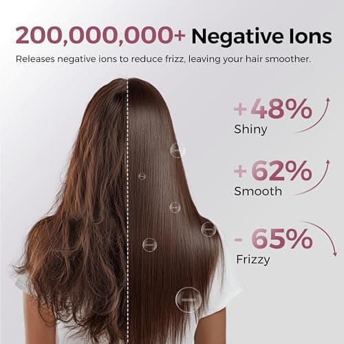 Dual Voltage Hair Dryer for Worldwide Travel, High-Speed Blow Dryer for 5X Faster Drying, 200M Negative Ions, 0.69lb Portable Travel Hair Dryer for Salon Results at Home & Abroad S4AT (Purple) - Thumbnail 6