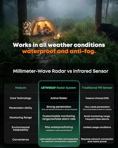 Camping Radar Security Alarm,Wireless Perimeter Alarm,Rechargeable Motion Sensor Trip Alarm,1/2 Mile Range,Waterproof System for Outdoor Security&Survival Gear-Updated Version(Desert Camo) - Thumbnail 3