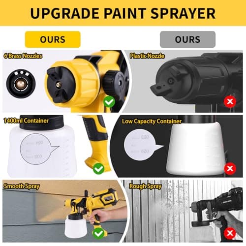LED Light Paint Sprayer,1000W Paint Gun with Cleaning & Blowing Joints,1400ml Cup Spray Paint Gun with Adjustable Flow Width,6 Nozzles and 3 Patterns,Yellow Paint Sprayer for House Painting - Thumbnail 6