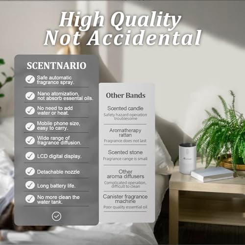 Waterless Diffuser for Essential Oil - Aroma Diffuser for Home with Battery Indicator, Portable Smart Scent Air Machine 1/2/3 & Continuous Mist, Timing & Auto-Off Function (White) - Thumbnail 6