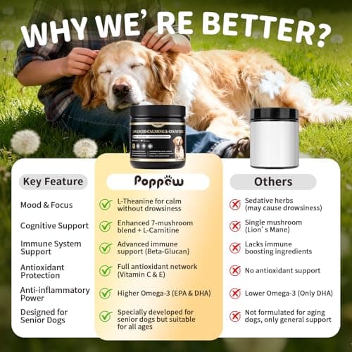 POPPAW Advanced Calming Chews for Dogs-Brain & Composure Support with 7 Mushrooms, Ashwagandha, Omega-3 DHA & EPA, Anxiety Relief Dog Calming Treat, All Breeds & Sizes, Chicken Flavor, 135Ct - Thumbnail 6