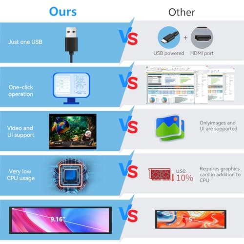 9.16" Computer Temp Monitor, FHD 1920x462 PC Sensor Panel One-Cable Connection(No HDMI Needed), Stretched Bar LCD Dynamic Theme Supported, IPS Mini Secondary Screen for CPU RAM HDD Data, Windows Only - Thumbnail 5