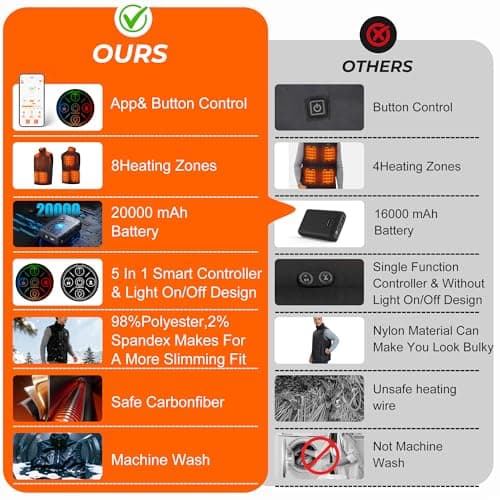 Starines Heated Vest for Men Women with APP & Button Control, Mens Heated Vest 20000mAh Battery Pack Included, 3 Level 8 Heating Zone Electric Heating Vests for Hunting Hiking Skiing Christmas Gift L - Thumbnail 2