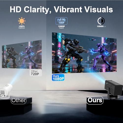 Mini Projector, Portable Projector 4K Support, Full HD 1080P Outdoor Movie Projector with WiFi6 and Bluetooth,Auto Focus with Built-in Apps Proyector,Compatible with HDMI/USB/iOS/Android - Thumbnail 6