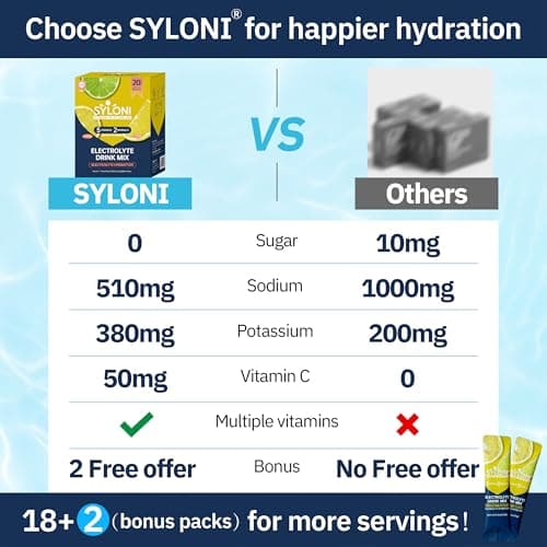 Syloni Electrolytes Powder Packets, Lemon Lime 20 Sticks, Sugar Free Hydration Packets Electrolyte Drink Mix with 7 Vitamins and Electrolytes, Keto Friendly, Vegan, Gluten Free - Thumbnail 3