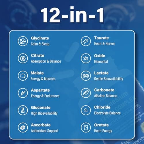 12 in 1 Magnesium Complex, Magnesium Supplement 1000mg with Glycinate, Citrate, Malate, L-Threonate,Taurate, Sleep Support, Third-Party Tested, Vegan & Easy to Swallow，90 Days Supply - Thumbnail 2