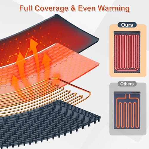 Food Warming Mats for Countertop, 23.62"*14.96" Warming Mat for Food, Silicone Heating Mat for Food, 7 Temperature & 4 Timers, Child Lock, Easy to Clean & Store, Food Warmer for Gatherings, Home, Blue - Thumbnail 3