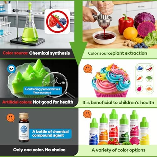 Natural Food Coloring - 6 Colors Dye Free Food Coloring, Strong Color Power, Gluten-Free, FD&C & Artificial Dye Free Formula for Baking, Icing and Cooking, Cakes, Cupcakes, Frosting，Easter Eggs & Holiday Treats - Thumbnail 6