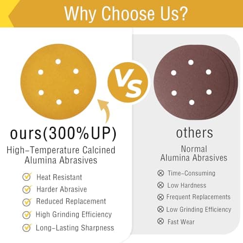 6-Inch 6-Hole Sanding Discs Hook and Loop, 60 Grit Sandpaper for Random Orbital Sander, 70 PCS Sand Paper for for Automotive and Woodworking Lijas Automotriz - Thumbnail 5