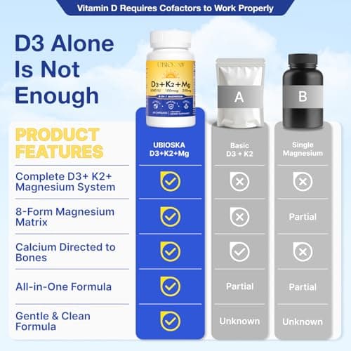 UBIOSKA Vitamin D3 K2 Magnesium Supplement – 5000 IU D3 + MK-7 K2 with 8-Form Magnesium (Glycinate, Taurate, Malate) for Calm Sleep, Stress Relief, Mood Balance & Strong Bones – 60 Capsules - Thumbnail 4