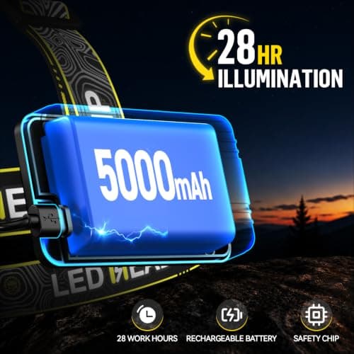 SPK Headlamp Rechargeable 90000 Lumen Super Bright, 5 Modes Head Lamp with Motion Sensor, Headlamp for Adults Zoomable, Head Light for Camping & Hard Hat, Detachable Power Pack & 13 Taillight Modes - Thumbnail 5