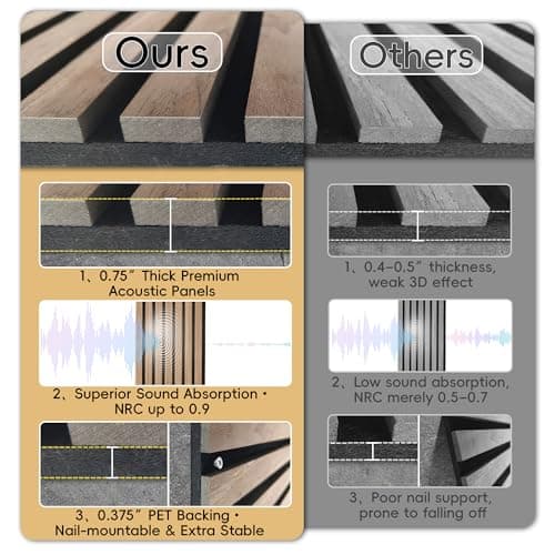 4 Packs Acoustic Wall Panel, 47.2"x23.6" Wood Slat Sound Absorbing Panel, Sound Proofing Panels for Office,Home Theater,Studio, Faux Marble - Thumbnail 2