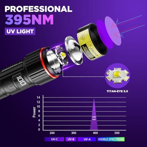 WdtPro UV Flashlight 395nm Super Bright, Rechargeable Black Light with LCD Display, IP65 Zoomable UV Light with Clip, Powerful Portable Blacklight for Pet Urine Stains, Scorpions, Resin Curing - Thumbnail 2
