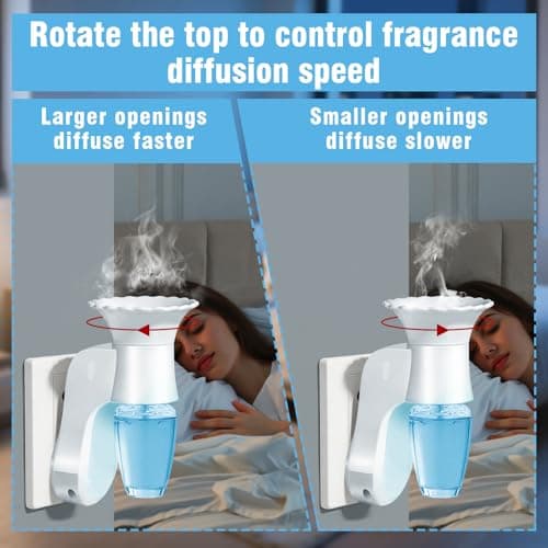LASENTEUR Wall Fragrance Plug in, 2-Pack Rotatable WallFlower Plug, Compatible with Bath & Body Works WallFlower Fragrance Refills, ETL Certified Fragrance Diffuser Plug for Home, Room & Office - Thumbnail 6
