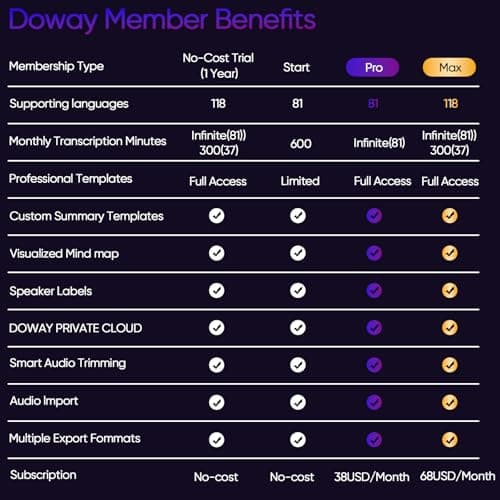 AI Voice Recorder, Note Voice Recorder with AI Transcribe & Summarize, APP Control, Support 118 Languages, 64GB Memory, Magnetic Case, Portable Audio Recorder for Call Lectures, International Meeting - Thumbnail 4