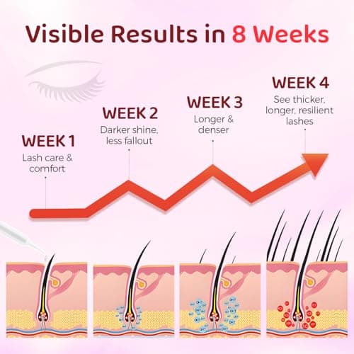 MythosFlow Lash Serum with Biotin, Peptides & Plant Extracts Nourishing Eyelash Growth Serum for Strengthens Roots, Reduces Lash Breakage, Fuller Look, for Sensitive Eyes, 5ml - Thumbnail 4