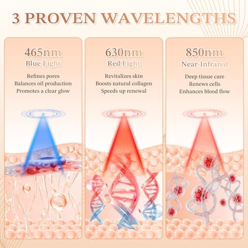 Stofiro FDA-Cleared 850nm Red Light Therapy Mask for Face with Eye Protection, Christmas Birthday Mother’s Day Gifts for Women, Home Beauty Device - Thumbnail 2