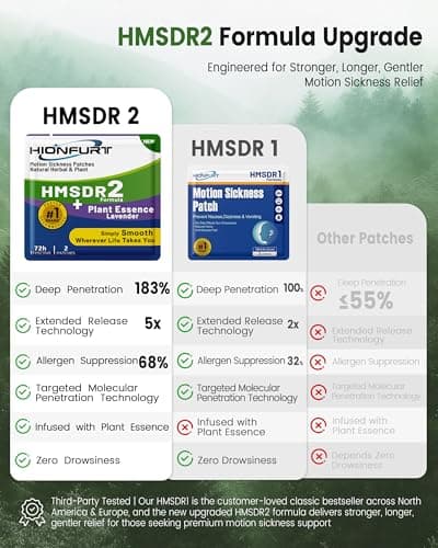 Hionfurt HMSDR2 48ct Motion Sickness Patches with Plant Essence – Lavender – Sea Sickness Patches for Cruise, Car, Airplane – Non-Drowsy, 72H Lasting - Thumbnail 5