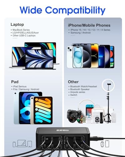 220W GaN Charger Hub, 12 Port USB C Charging Station with PD 65W - Thumbnail 5