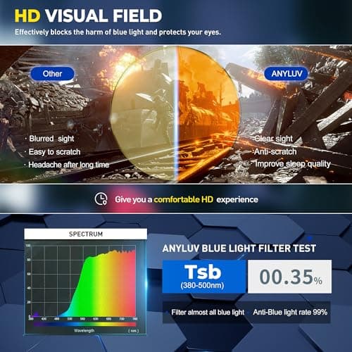 ANYLUV Blue Light Blocking Glasses Men Computer Gaming Glasses Lightweight Al-Mg Metal Anti Eyestrain Eye Protection - Thumbnail 5