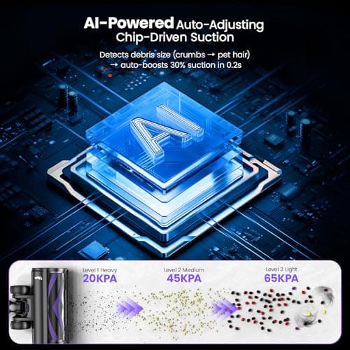 Cordless Vacuum Cleaner,600W 65KPA Dual Motor Vacuum for Home with AI Auto Suction,70Min Runtime,Stick Vacuums with Self-Standing Design,LED Headlights for Carpet,Hardwood Floors,Pet Hair,Tile - Thumbnail 4
