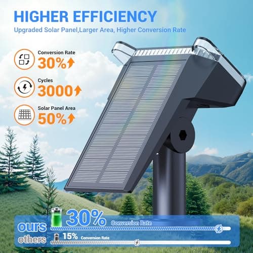 WdtPro Solar Spot Lights Outdoor Waterproof, 6 Pack, Bright Solar Landscape Lights with Extra-Large LEDs, 3 Modes Spotlights, Solar Powered Light for Yard Garden Pathway Wall, Cool White - Thumbnail 3