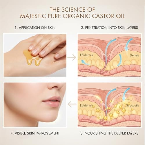 Majestic Pure Organic Castor Oil 16 Fl Oz - 100% Pure and Natural - Premium Grade Carrier Oil - Hair, Eyelashes and Eyebrows - Hair Oil and Body Oil - Expeller Pressed - Hexane Free - Thumbnail 6