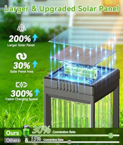 ELECLINK Solar Pathway Lights Outdoor, 8 Pack Upgraded Solar Lights Outdoor Waterproof, Bright Up to 15 Hrs Auto On/Off Garden Light for Yard Patio Lawn Path Walkway Driveway Outside Decor - Thumbnail 5