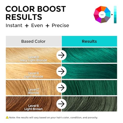 COLORLOMO Semi Permanent Hair Color - 6 oz Color Depositing Conditioner with Shea Butter & Almond Oil- Color Conditioner Depositing Hair Mask - Vegan, Paraben, Ammonia & Sulfate Free -Teal - Thumbnail 3