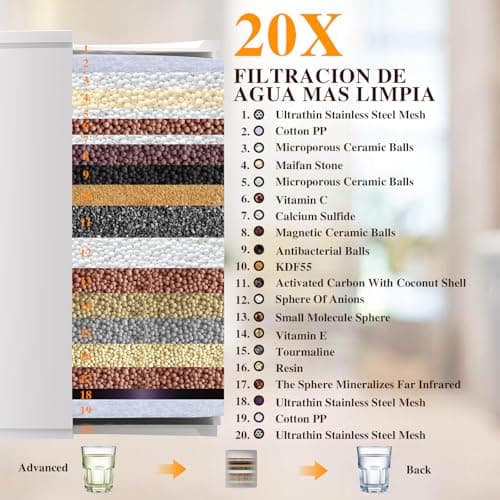 Vapralis Rain Shower Head with 20-Stage Shower Filter, High Pressure Filtered Showerhead with Adjustable Extension Arm for Removing Chlorine and Harmful Substances(10 Inch, Matte Black) - Thumbnail 4