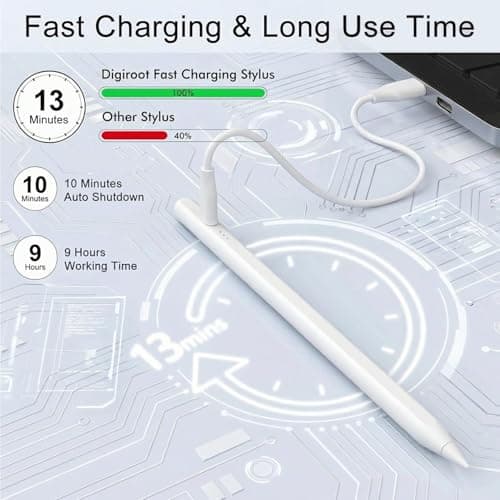 Stylus Pen for iPad 2018-2025, 3X Faster Charge（13 Mins） Tilt Sensitivity & Palm Rejection iPad Pen Compatible with 6th-11th Apple iPad Pro 11"/12.9"/M4, iPad Air 3/4/5/M2/M3, iPad mini 5/6 Gen - Thumbnail 3